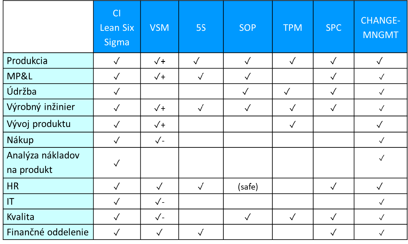 Príklad rozvojového programu hard skills