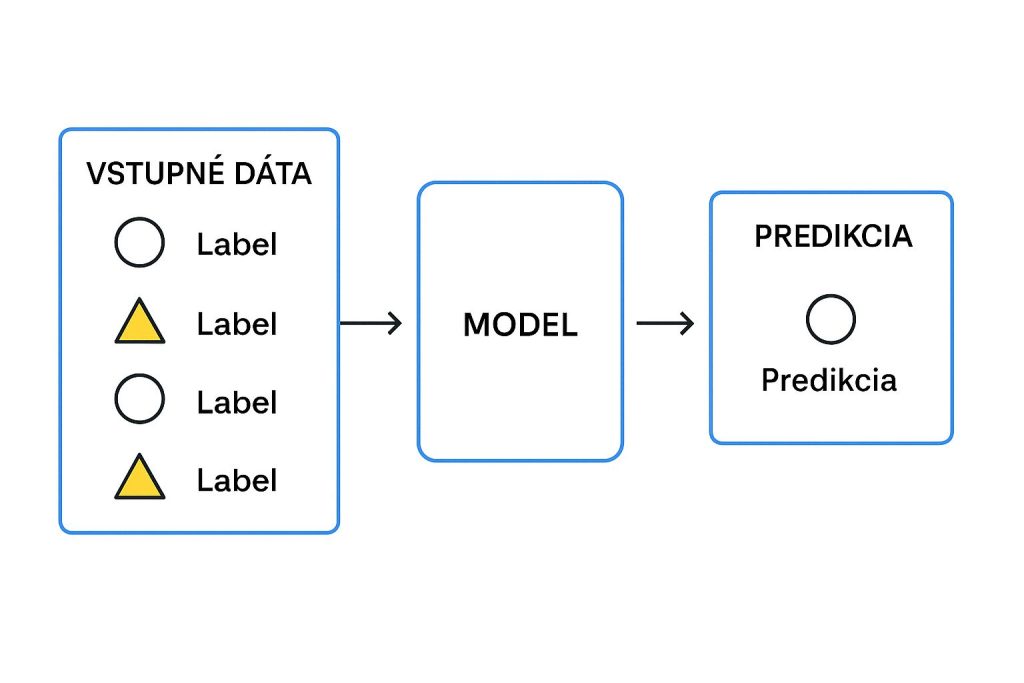 FBE_machine learning