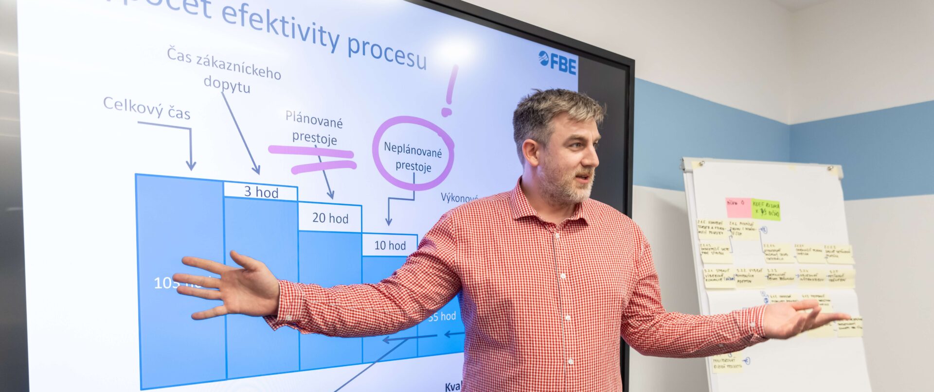 Lean Summit Czechoslovakia 2024 FBE